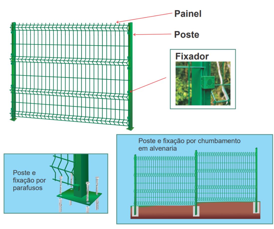 Detalhes Técnicos Gradil